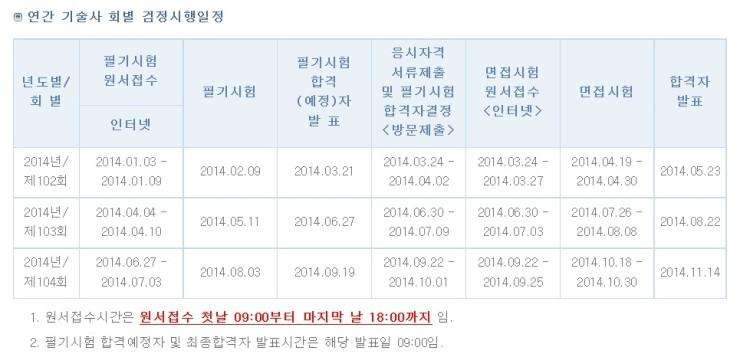  외형 복원 시공 사진