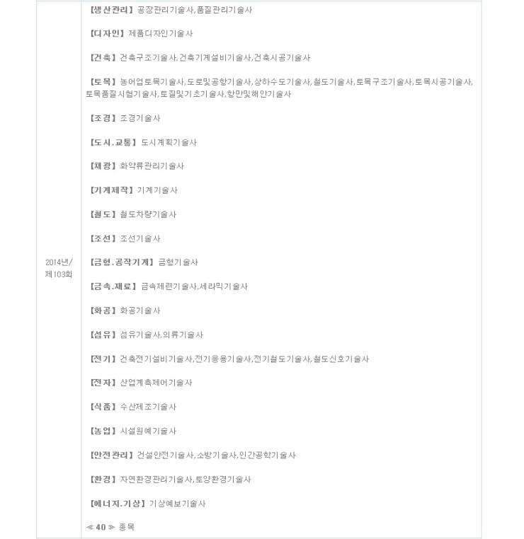  외형 복원 시공 사진